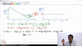 Bode Plot 1- Part 2