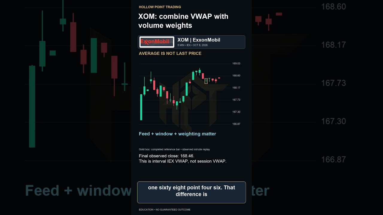 XOM VWAP: Combine Minute Values by Volume
