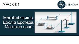 Фізика 9. Урок - Магнітні явища. Дослід Ерстеда. Магнітне поле. Презентація для 9 класу