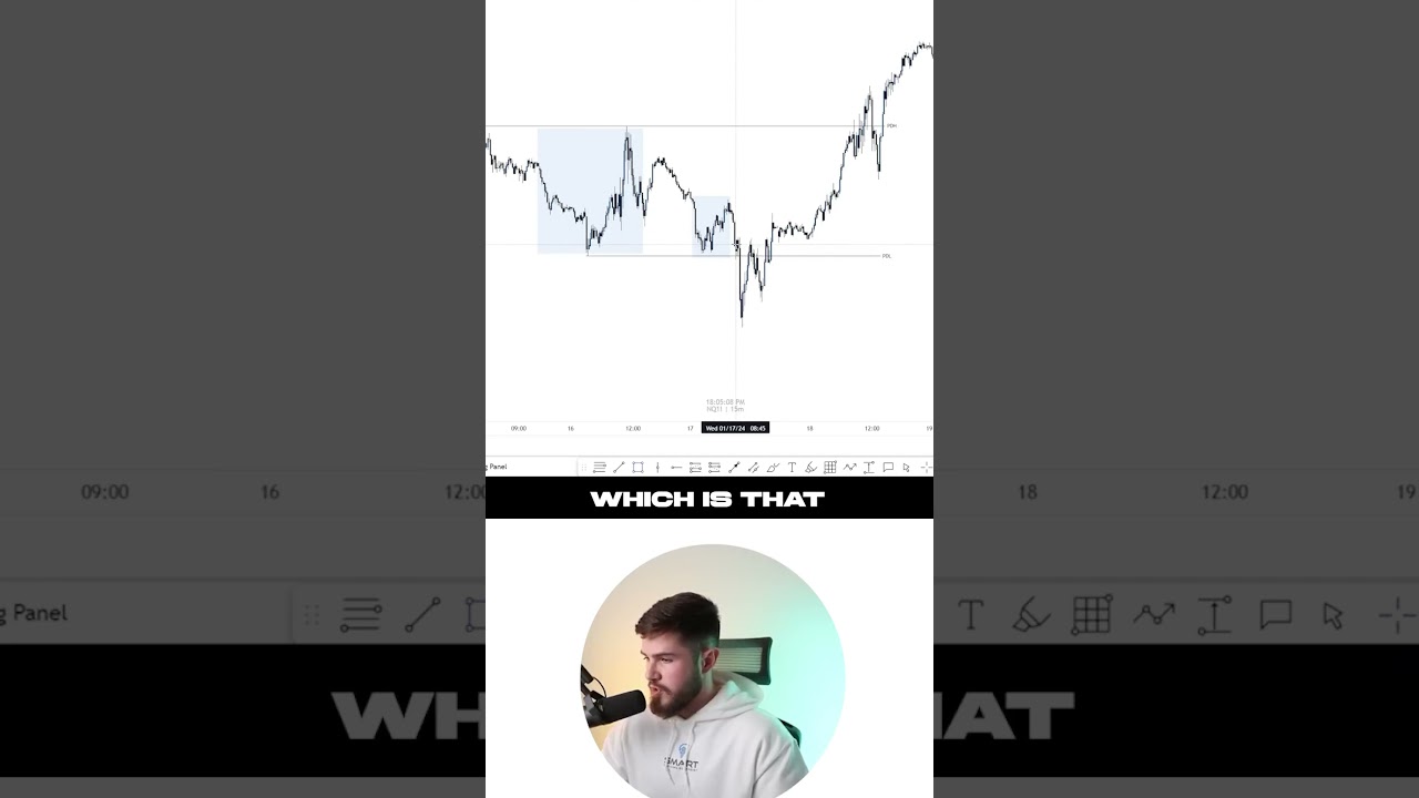 Когда ожидать появления модели маркет-мейкера | Концепции ИКТ