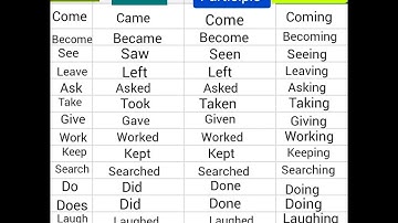 all tenses  past Participle present participle Past Tense present tense