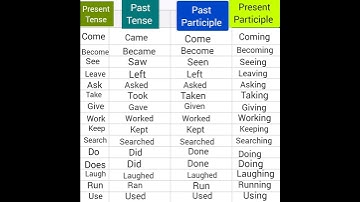 all tenses  past Participle present participle Past Tense present tense