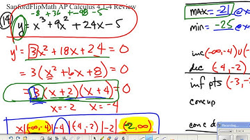 SanfordFlipMath AP Calculus 4.1-4 Review