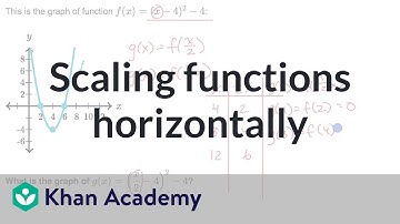 Scaling functions horizontally: examples | Transformations of functions | Algebra 2 | Khan Academy