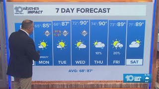 10 Weather: Sunday morning forecast; May 3, 2026