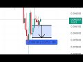 MARKET ANALYSIS