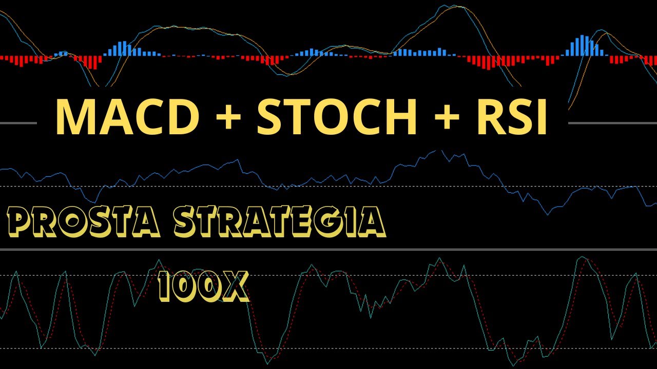 MACD + Stochastic + RSI czyli zwiększamy skuteczność...