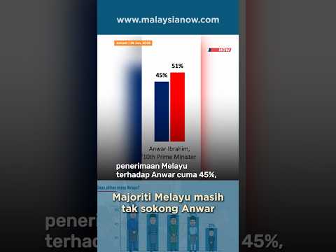 Majoriti Melayu masih tak sokong Anwar | 26 Jun 2026