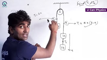 Short Tricks #14 | Laws of Motion | NEET PHYSICS 2022 | U Can - Physics | Vinod Paighowal