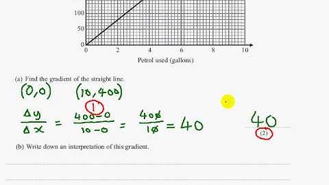Edexcel  GCSE Maths Modular Higher   Unit 3   June 2012   Q8ab