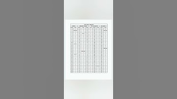 TS TET- 2022| Paper-1| Final key#tstet #shorts