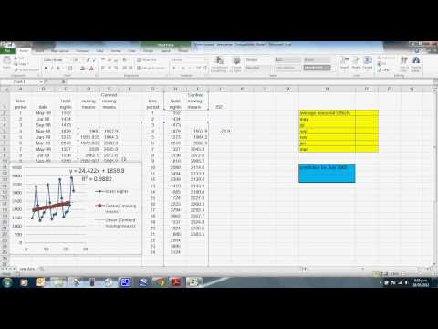 Time Series analysis