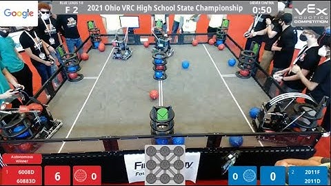 2011D 2011F vs 60883D 6008D | Ohio State Finals | VEX Change Up 4/17