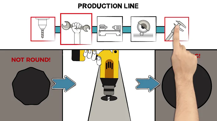 Zero Defect Manufacturing Solutions (ForZDM, Part II)