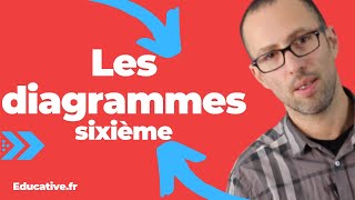 Diagrammes circulaires et angles