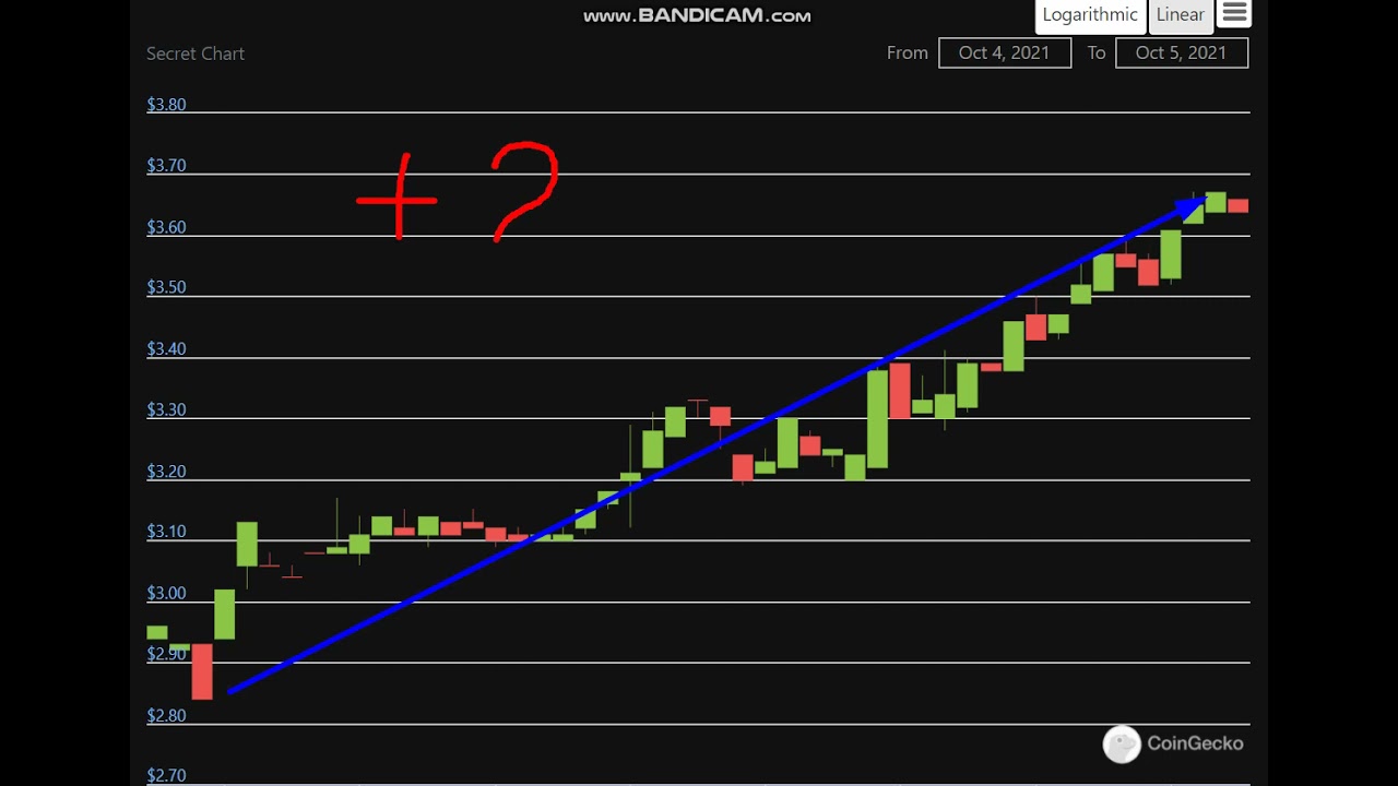 Altcoin Explosion.Secret (SCRT) +  22  %.-crypto explode today-COIN  on MASSIVE NEWS