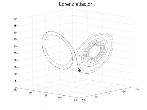 Lorenz attractor