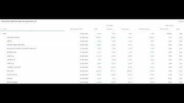 90 West Data Insights Platform, Powered by Exabel - Sector Analytics