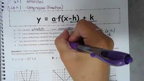 1 3 Parent Functions and Transformations Notes Video