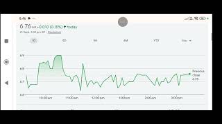 hlv share price