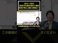 【2015～2025】米国債の利回り推移。資産が増える購入時期　#shorts #老後資金 #投資 #年金 #退職金 #投資信託