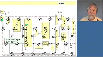 microarch 1 2 (Mikroprogrammierte Realisierung der Datenbefehle der MIPS-Maschine)
