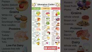 Ulcerative Colitis Diet Guide: What food to eat and avoid #diet #ulcerativecolitis