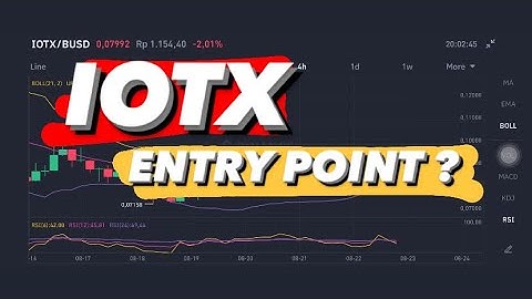 IOTEX IOTX COIN PRICE PREDICTION | IOTX PRICE | IOTX CORRECTION | IOTX ENTRY POSITION