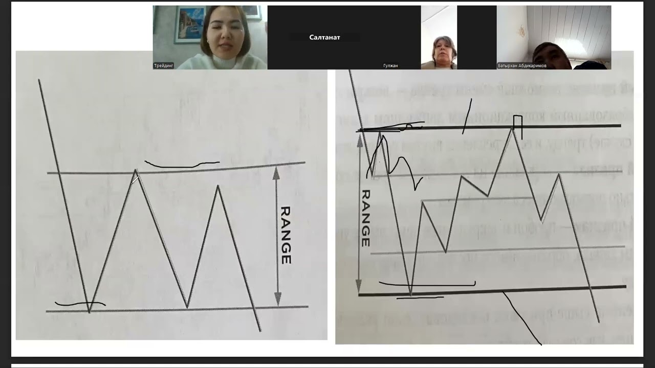 Бұл бірінші базовый теория сабақ. Лайфта осы бойынша практика жасаймыз рынокпен