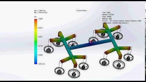 Filling Animation of small toy gears