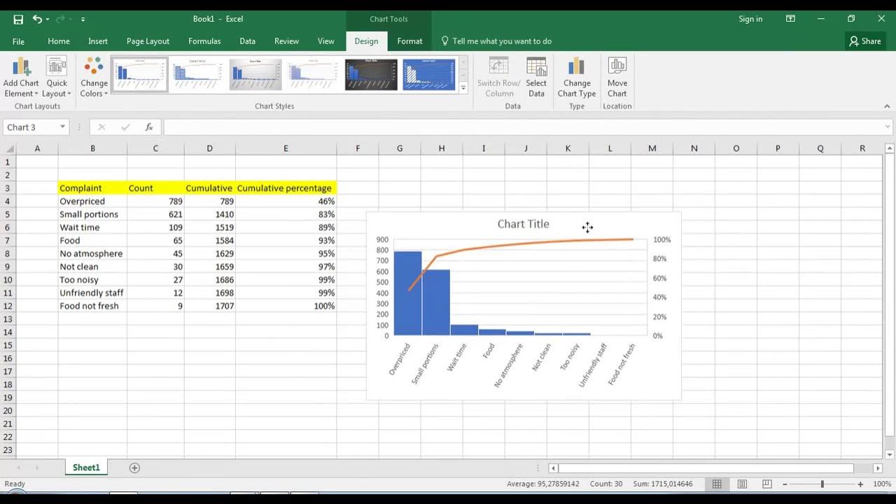 Pareto Chart (Excel 2016) - YouTube
