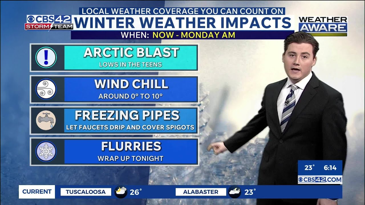 Weather Aware: Extreme Cold Continues with Dangerous Wind Chills - YouTube