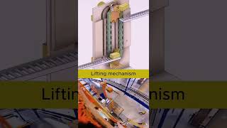 How it Works: Continuous Vertical Lift 🤯 #shorts