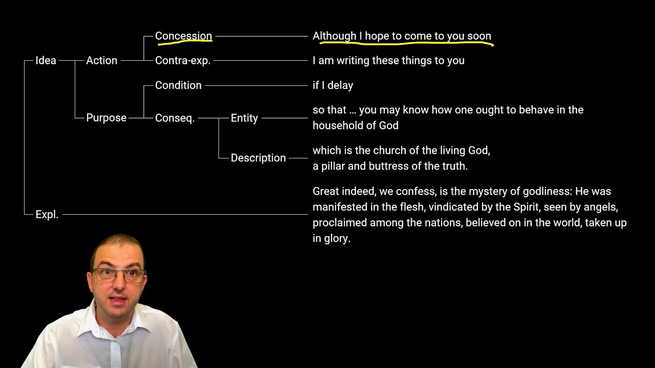 The Argument of 1 Timothy 3:14–16