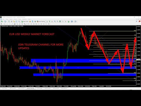 eur usd live forex signals | eur usd analysis today | eur usd live | eur usd analysis | eurusd