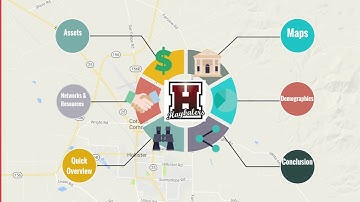 CI 151 Final Community Mapping Project