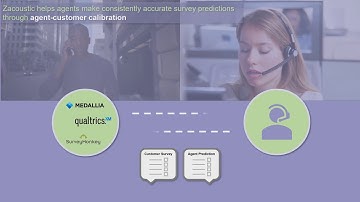 How Zacoustic Aligns Survey Results with QA & Coaching