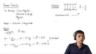 Tensor Calculus | Lesson 1:  An Inutitive Understanding of Covectors