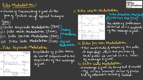 PULSE MODULATION and types of pulse modulation in communication system || EC Academy