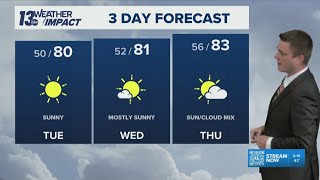 13 ON YOUR SIDE Forecast: Enjoyable Weather Continues