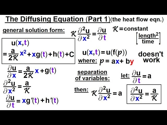 Math Partial Differential Eqn Ch 1 Introduction 38 Of 42 The Diffusion Equation Part 1 Of 5 Youtube