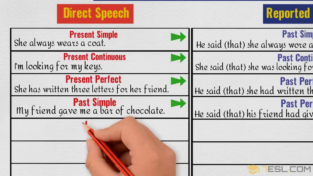 reported speech class 9 examples