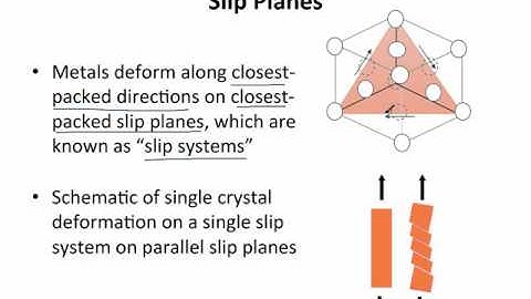 Muddiest Points: Dislocations and Plastic Deformation of Metals