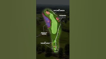 Golf Rules | The 5 Areas