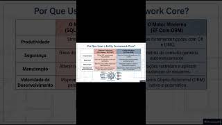 EF Core  Uma Mudança de Paradigma
