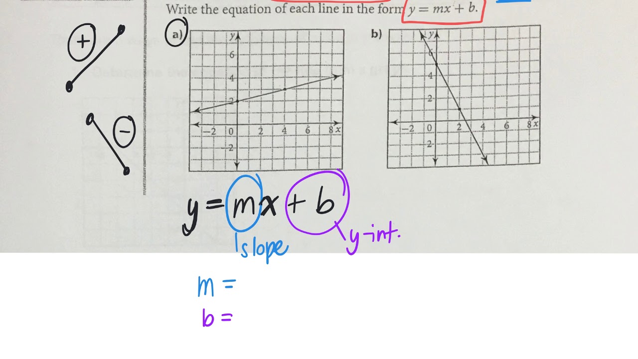 How to determine the equation of a line from a graph 3.4 gr 10 applied ...