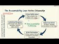 Chapter 6 Urban Administration ⚖️ 74th Amendment | Mayor vs Commissioner | Must for UPSC 2026 #upsc