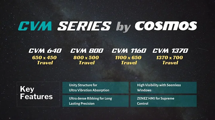 Cosmos CVM Series - Look and Feel