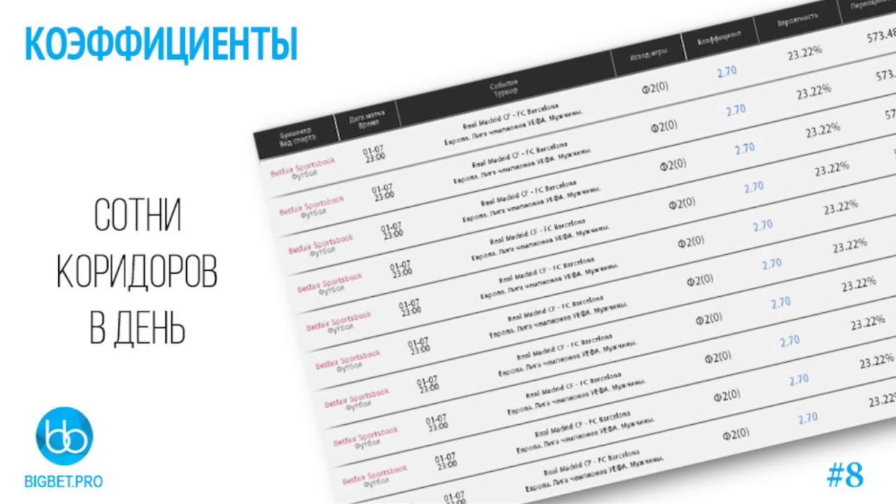 Вся правда о вилках в ставках на спорт Вся правда о вилках в ставках на спорт