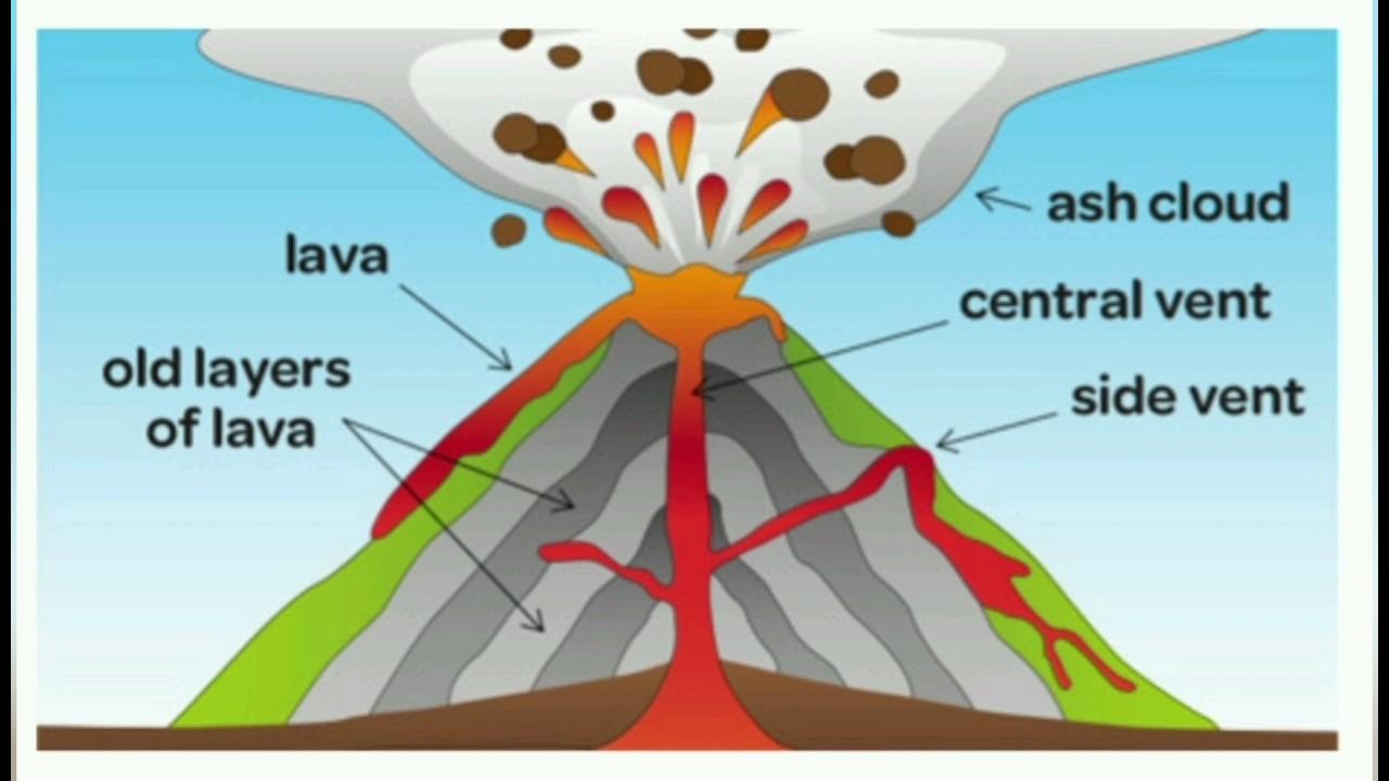 How Volcano erupts? For Kids